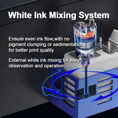 DXZ L8058 A4 DTF Printer Image