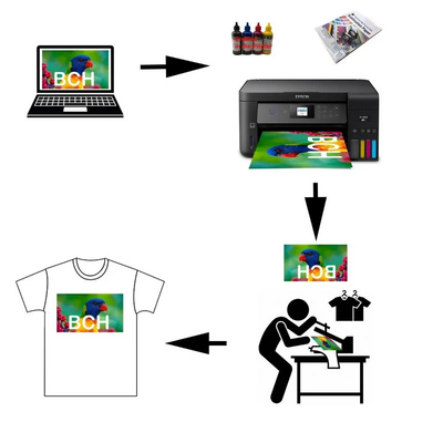 Epson WorkForce SuperTank EcoTank Image