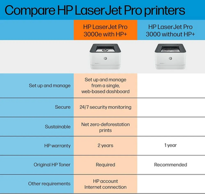 HP Inc. 3001dwe Image