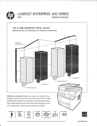 HP Laserjet pro 400 mfp m425dn Image