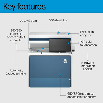 HP HP Laserjet Enterprise 5800zf Image