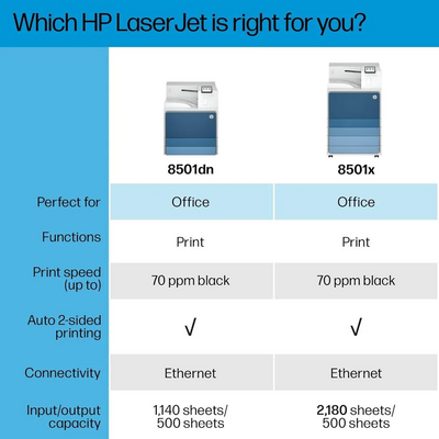 HP 8501dn Image