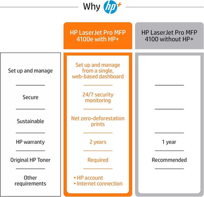 HP LaserJet Pro 4101fdne Image