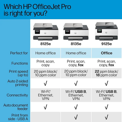 HP OfficeJet Pro 8125e All-in-One Printer Image