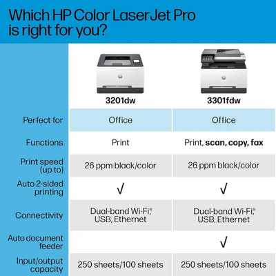 HP Color LaserJet Pro MFP 3301fdw Image