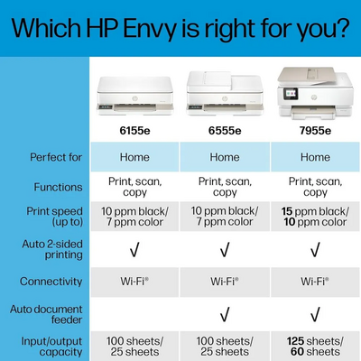 HP Envy 6555e All-in-One Printer Image