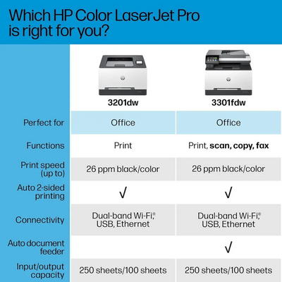 HP Color LaserJet Pro 3201dw Printer Image
