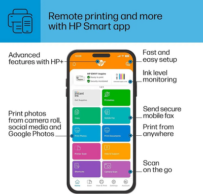 HP 7955e Image