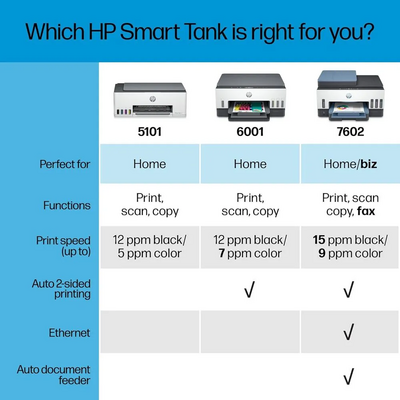 HP ST 7602 AIO Image
