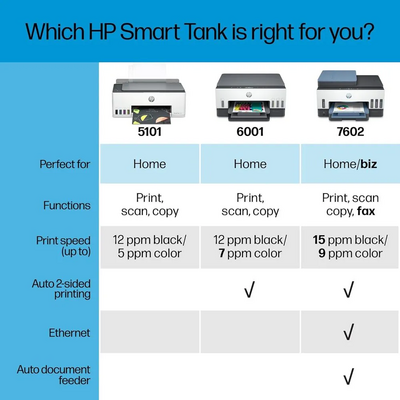 HP ST 5101 AIO Image