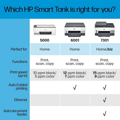 HP ST 6001 AIO Image