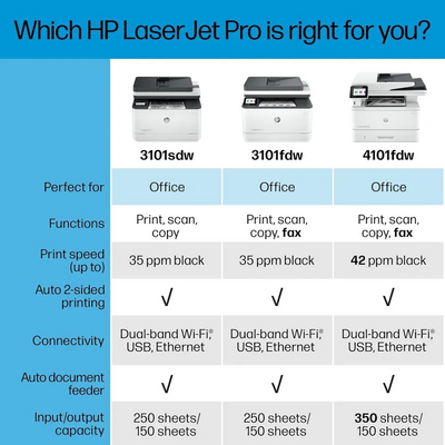 HP LaserJet Pro MFP 3101sdw Printer Image