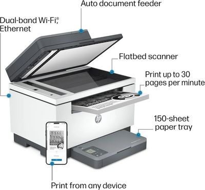 HP M234sdw (Adds Auto Doc Feeder) Image