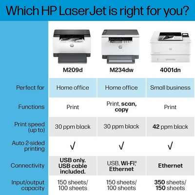 HP LaserJet M209d Image
