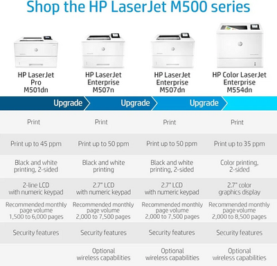 HP LaserJet Pro 501dn Image