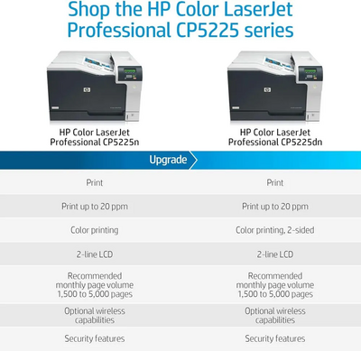 HP LaserJet Pro CP5225n Image