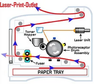 HP Color laserjet pro mfp m283cdw Image
