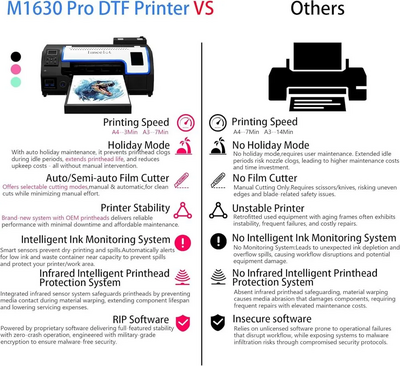 Lancelot M1630 Pro-DTF Printer-WG Image
