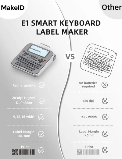 Makeid E1 Image