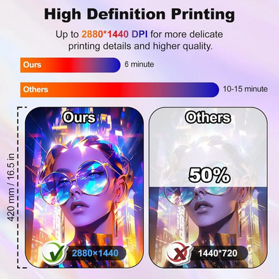 MZK A3 DTF printer+oven Image