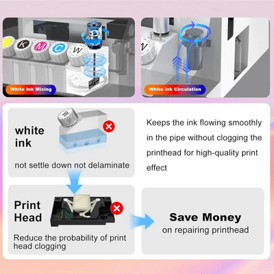 MZK A3 DTF printer+oven Image