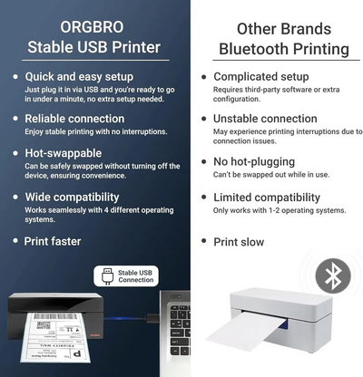 ORGBRO Z1 Thermal Shipping Label Printer Image