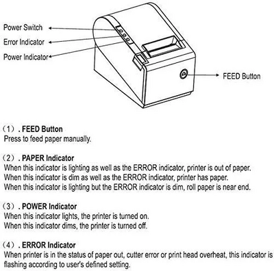 Pbm P-822D Image