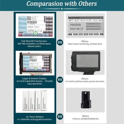 Phezer PRX 880 Image