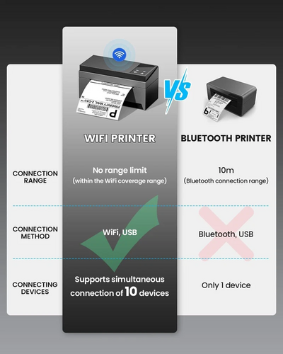 Phomemo 4X6 Shipping Label Printer Image