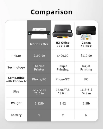 Phomemo M08f Image