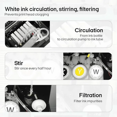 Procolored L1800-JZ DTF Printer Image