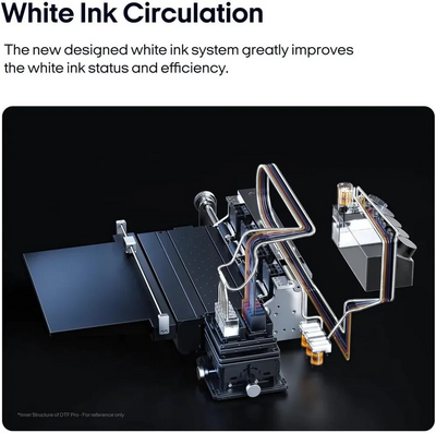 Procolored L1800-JZ DTF Printer Image
