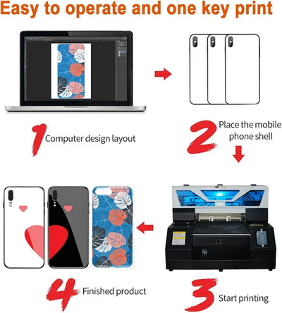 PUNEHOD(Shenzhen)Technology CO., LTD. A3 UV19-L1800 Image