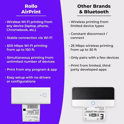 Rollo Wireless Image