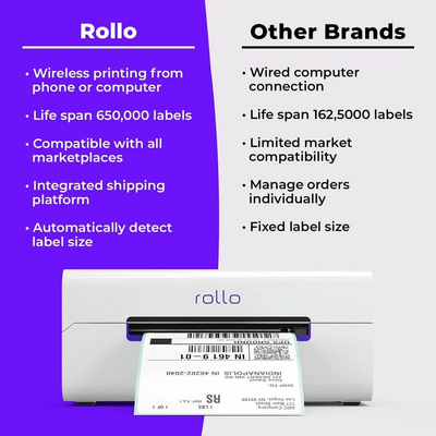 Rollo Wireless Image