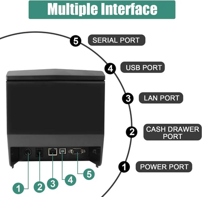 Rongta RP327 Thermal Receipt Printer Image