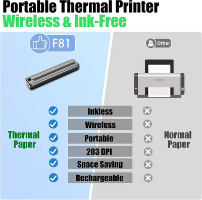 Rongta Portable Thermal Printer F81 Image