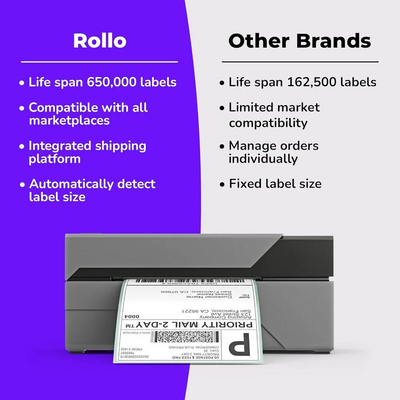 Unknown Brand Rollo Image