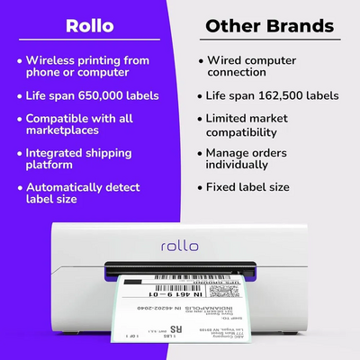 Unknown Brand Rollo Image