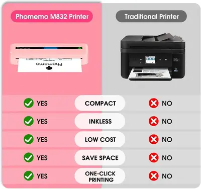 Unknown Brand M832 Image