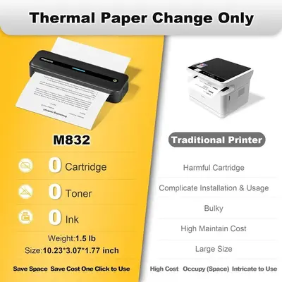 Unknown Brand M832 Image