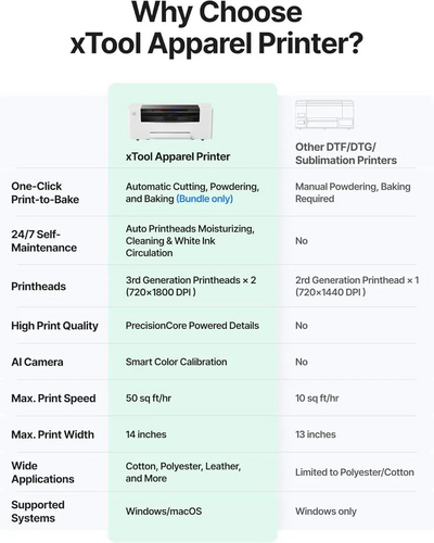 XTool MDT-K002-110, MDT-K002-110, MAX-S300-P01 Image