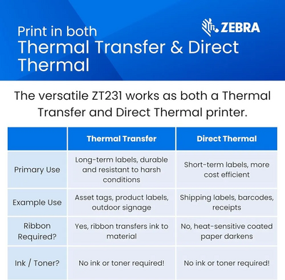 Zebra Technologies ZT231 Image