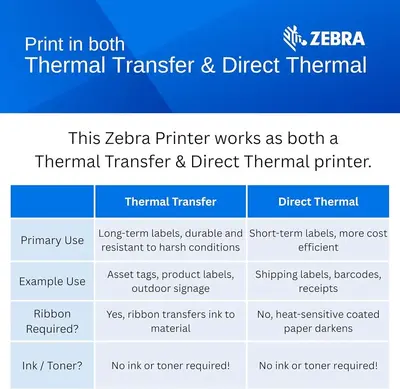 Zebra Technologies ZT62063-T010100Z Image