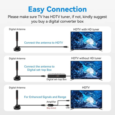 Chaowei Passive Indoor Tv Antenna Image