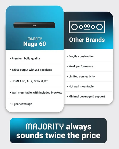 Majority Does not apply Image