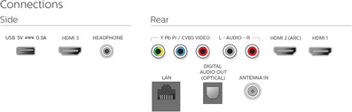 Philips 43PFL5602 Image