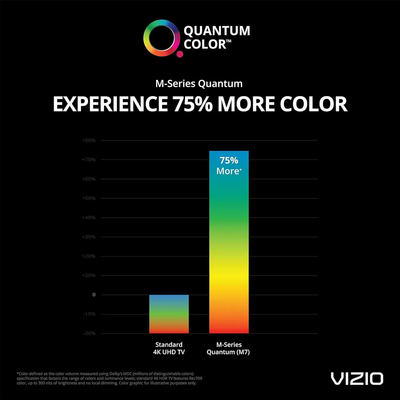 VIZIO M-series quantum m50q7-h1 Image