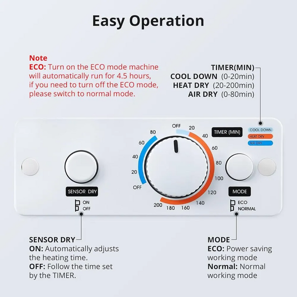 SXYCMY Clothes Dryer, Portable Laundry Dryer image