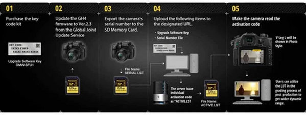 Panasonic SFU1-VLOG image